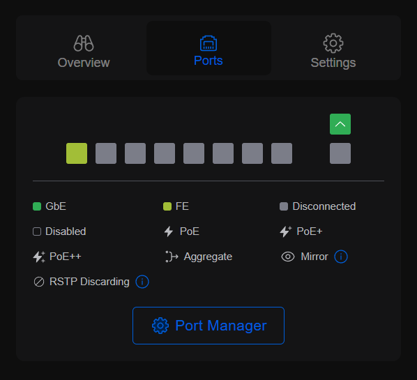 Ubiquiti USW-Industrial